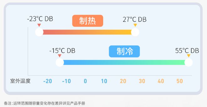 三菱重工空你应对空调小状况m6米乐app高温持续发酵