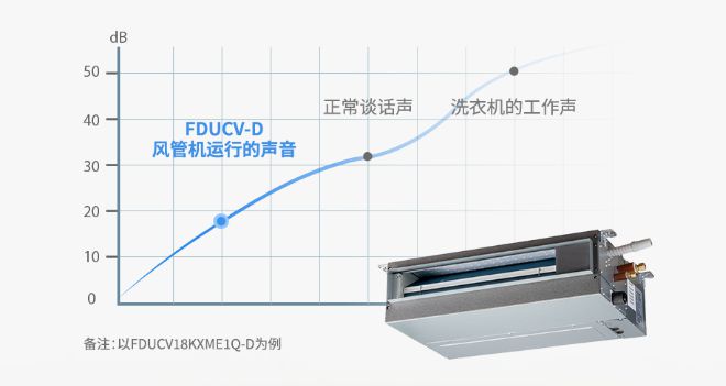 三菱重工空你应对空调小状况m6米乐app高温持续发酵(图3)